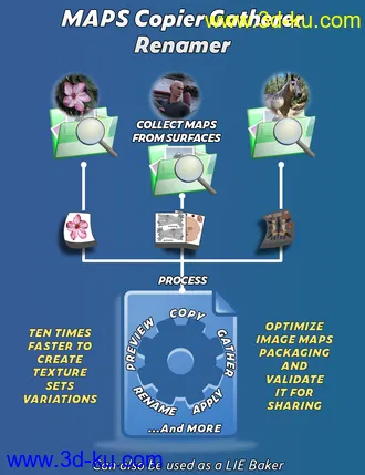 3D打印模型Maps Copier Gatherer Renamer的图片