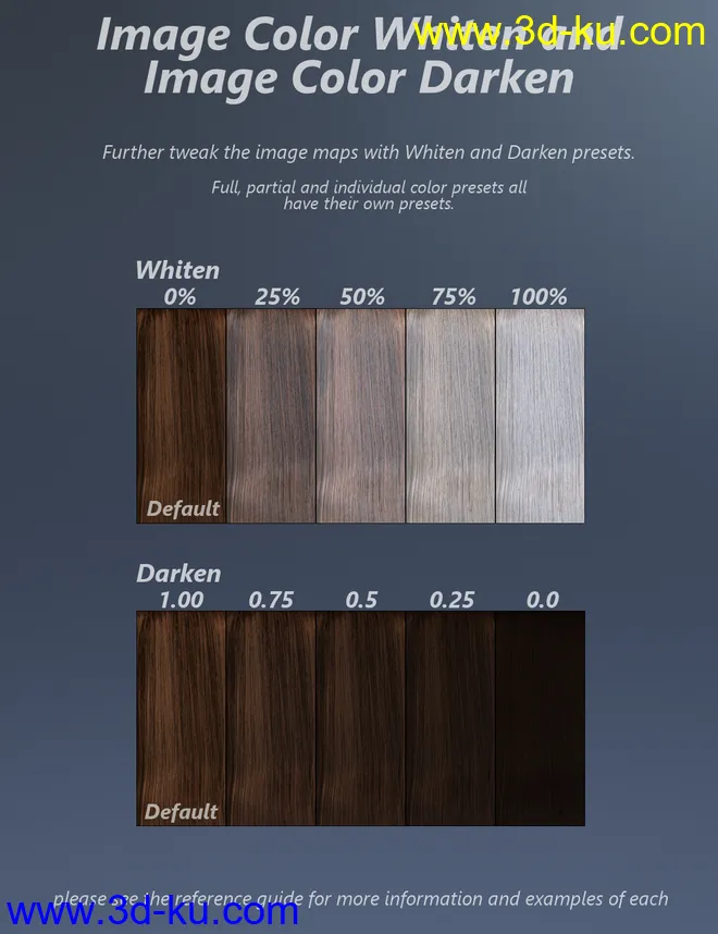 MMX Blended Dual Lobe Hair Shader Resource Pack for Iray模型的图片15
