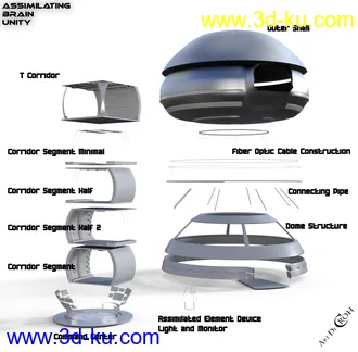 Assimilating Brain Unity模型的图片9