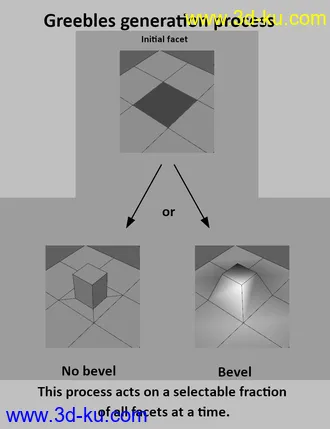 3D打印模型Greebles Generator的图片