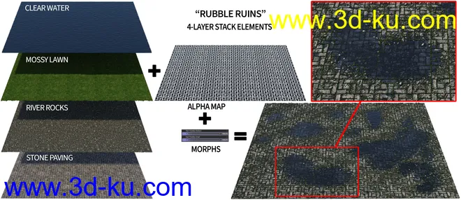 Multi-Layer Landscape System模型的图片3
