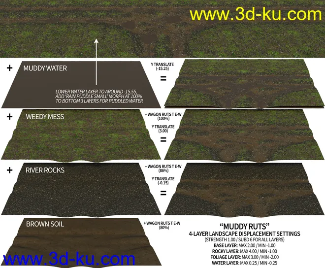 Multi-Layer Landscape System模型的图片5