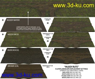 3D打印模型Multi-Layer Landscape System的图片