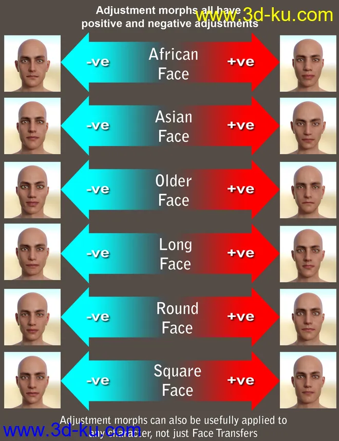 Face Transfer Shapes for Genesis 8模型的图片14