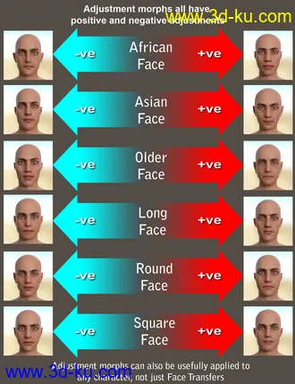 3D打印模型Face Transfer Shapes for Genesis 8的图片