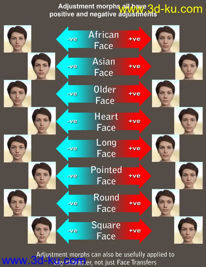 Face Transfer Shapes for Genesis 8模型的图片15