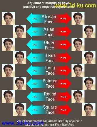 3D打印模型Face Transfer Shapes for Genesis 8的图片