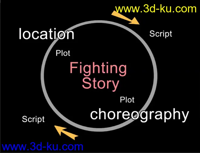 DAZ Studio FIGHT SCENES - The Vital Creative Guide模型的图片2