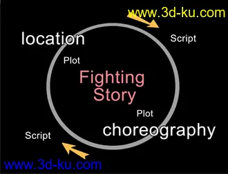3D打印模型DAZ Studio FIGHT SCENES - The Vital Creative Guide的图片
