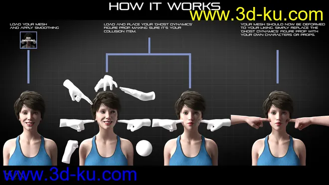 Ghost Dynamics模型的图片6