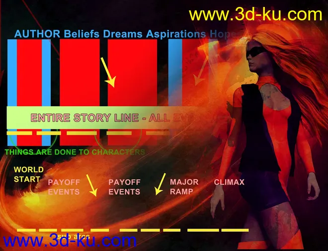 Visual Story Writing - From Inception to Production模型的图片2