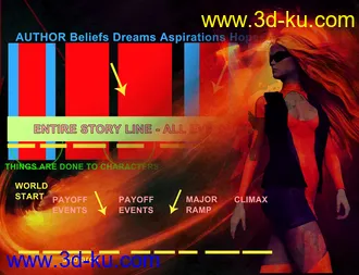 3D打印模型Visual Story Writing - From Inception to Production的图片