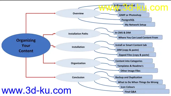 Mastering Daz Studio Content模型的图片2