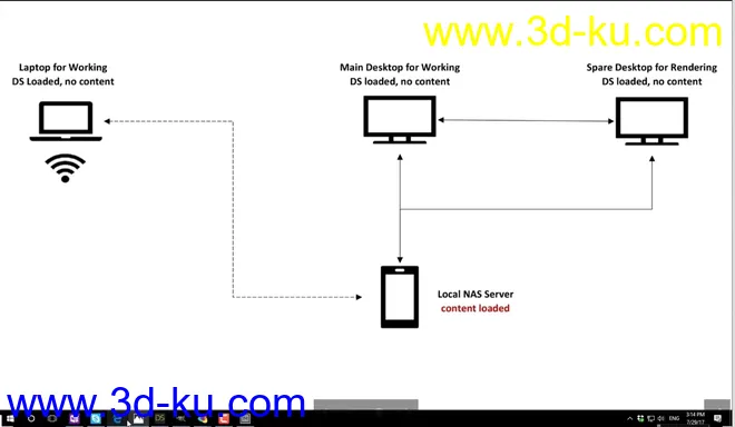 Mastering Daz Studio Content模型的图片4