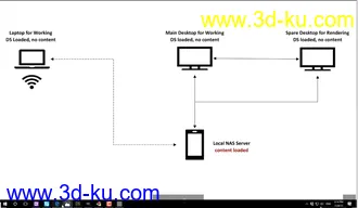 3D打印模型Mastering Daz Studio Content的图片