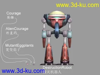 3D打印模型FusionFall - 膽小狗英雄跟其他角色的图片