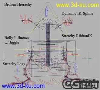 自认为很经典的模型的图片