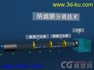 表格图动画模型（稀有的三维表格动画）mb格式的图片