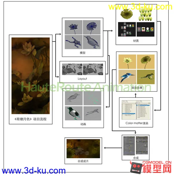 Maya三维水墨动画制作教程-高路动画《荷塘月色》模型的图片1