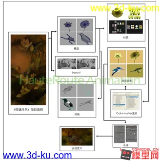 3D打印模型Maya三维水墨动画制作教程-高路动画《荷塘月色》的图片